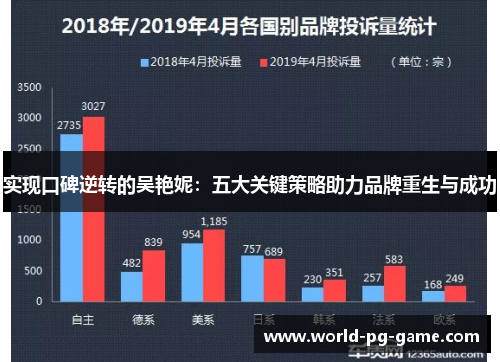 实现口碑逆转的吴艳妮:五大关键策略助力品牌重生与成功 实现口碑逆转的吴艳妮:五大关键策略助力品牌重生与成功