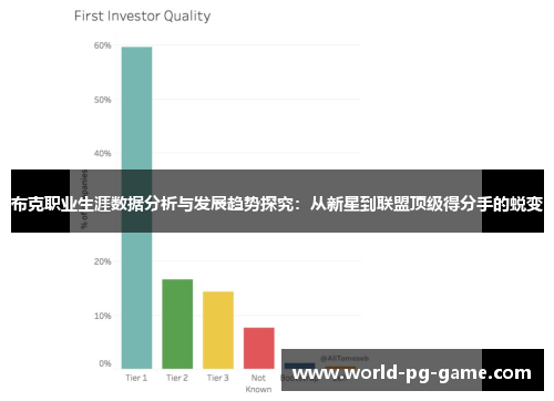 布克职业生涯数据分析与发展趋势探究:从新星到联盟顶级得分手的蜕变 布克职业生涯数据分析与发展趋势探究:从新星到联盟顶级得分手的蜕变