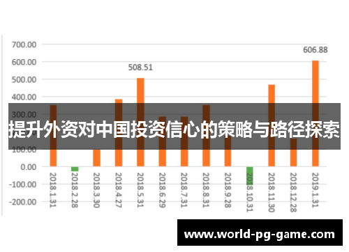提升外资对中国投资信心的策略与路径探索 提升外资对中国投资信心的策略与路径探索