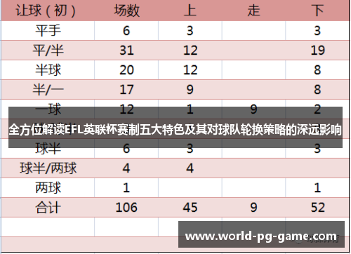 全方位解读EFL英联杯赛制五大特色及其对球队轮换策略的深远影响 全方位解读EFL英联杯赛制五大特色及其对球队轮换策略的深远影响