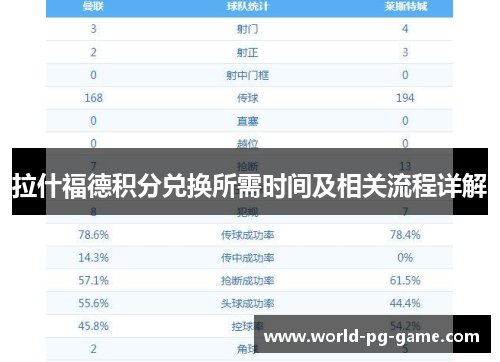 拉什福德积分兑换所需时间及相关流程详解 拉什福德积分兑换所需时间及相关流程详解