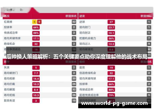 瓜帅换人策略解析：五个关键要点助你深度理解他的战术布局