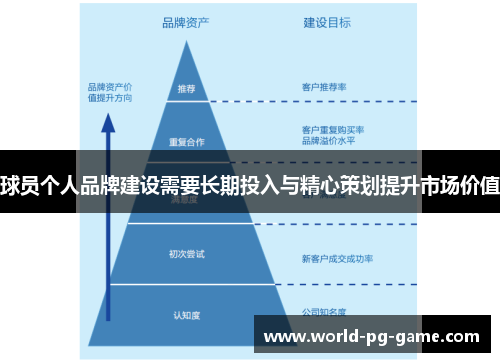 球员个人品牌建设需要长期投入与精心策划提升市场价值 球员个人品牌建设需要长期投入与精心策划提升市场价值