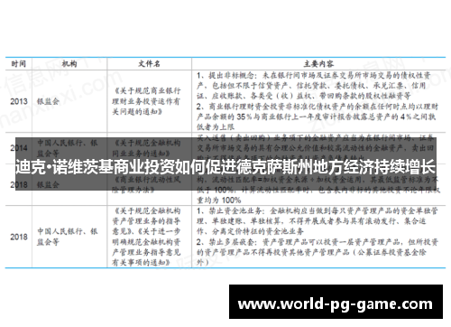 迪克·诺维茨基商业投资如何促进德克萨斯州地方经济持续增长 迪克·诺维茨基商业投资如何促进德克萨斯州地方经济持续增长