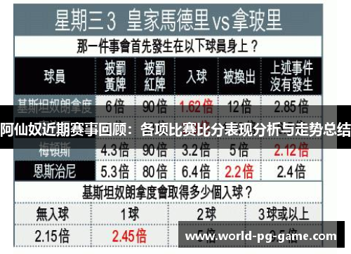 阿仙奴近期赛事回顾：各项比赛比分表现分析与走势总结